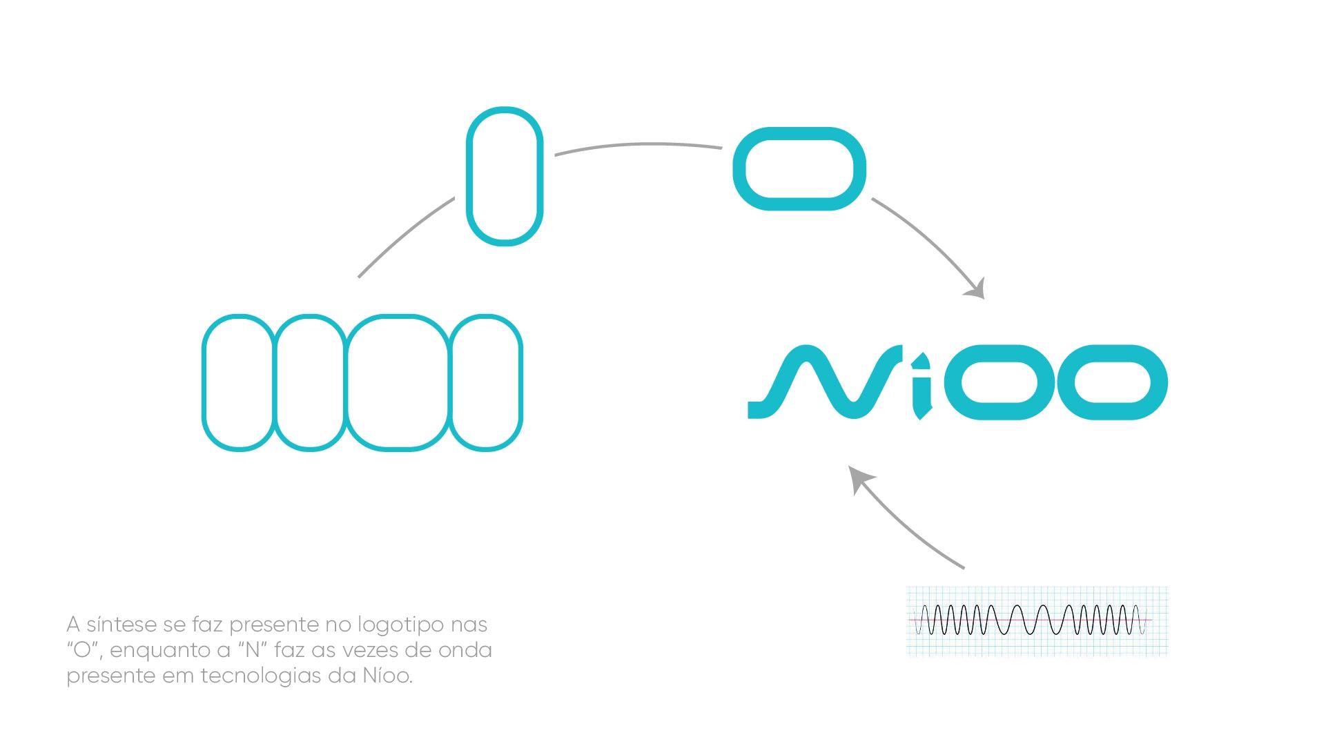 Nioo — Marca y Estrategia de Campaña — imagen 3