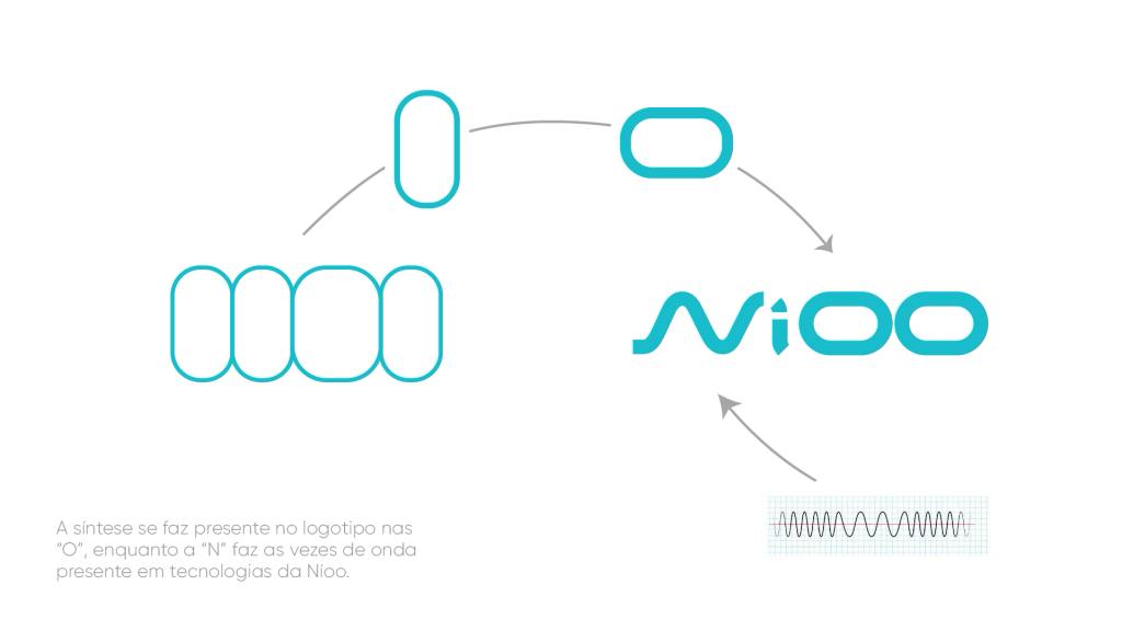 Nioo — Marca y Estrategia de Campaña — imagen 3